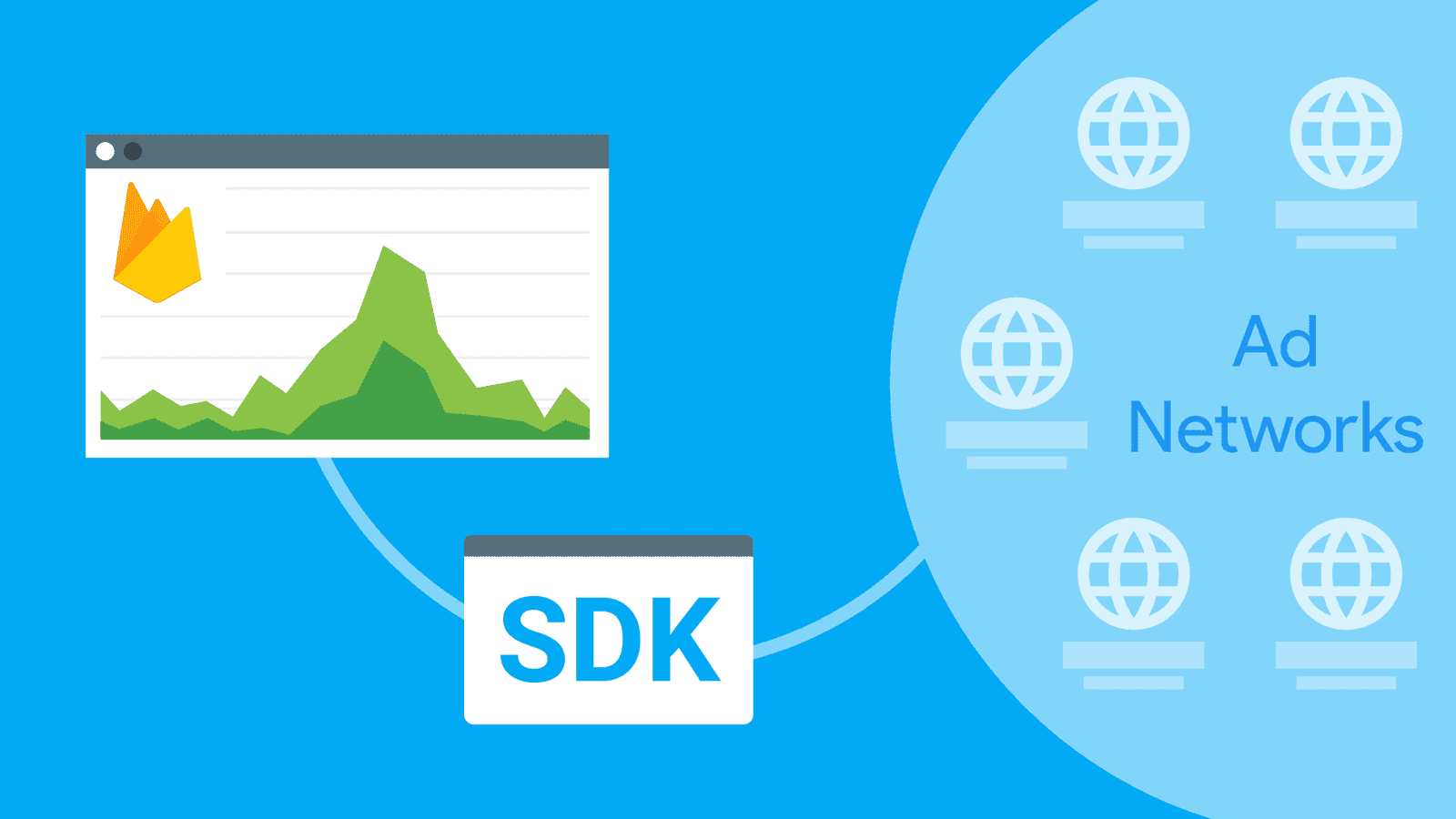 Maximize Front End Efficiency through Analytic SDK Integration