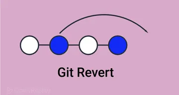 Use Git Revert to drop unwanted changes