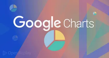 Creating charts with ease, by using the Google Charts package