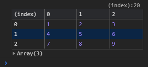DevTool array table log