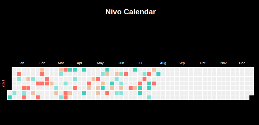 Calendar chart with responsiveCalendar component