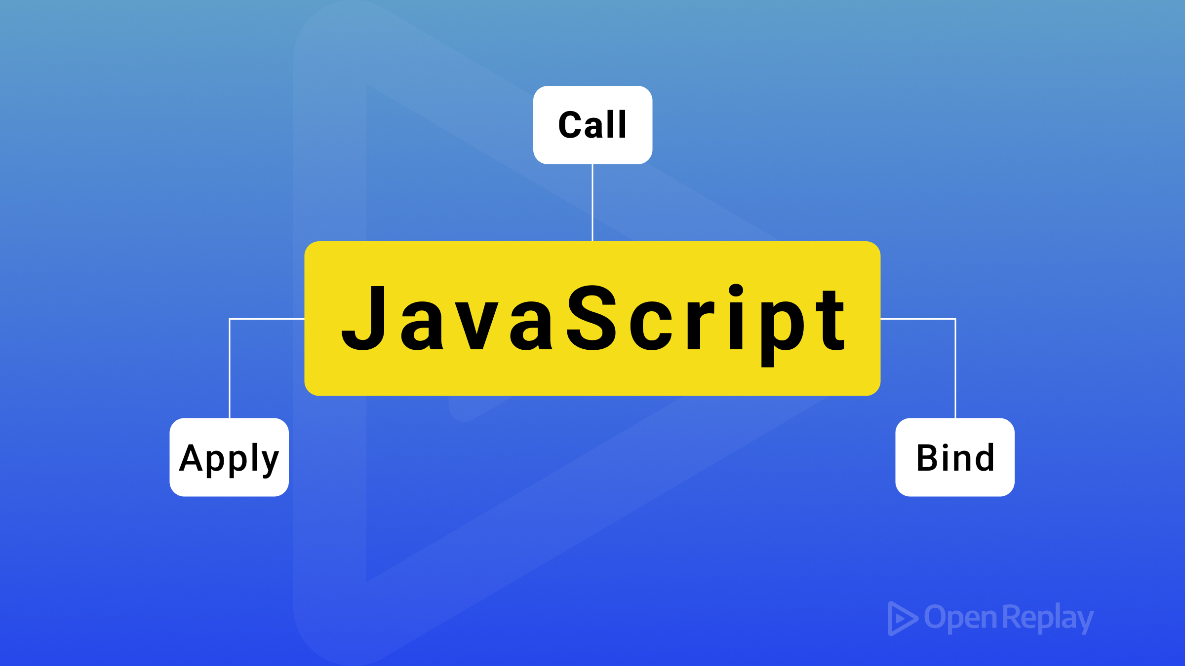 Выбор между call(), apply() и bind() в JavaScript: руководство для разработчика
