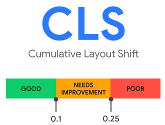 Cumulative Layout Shift score