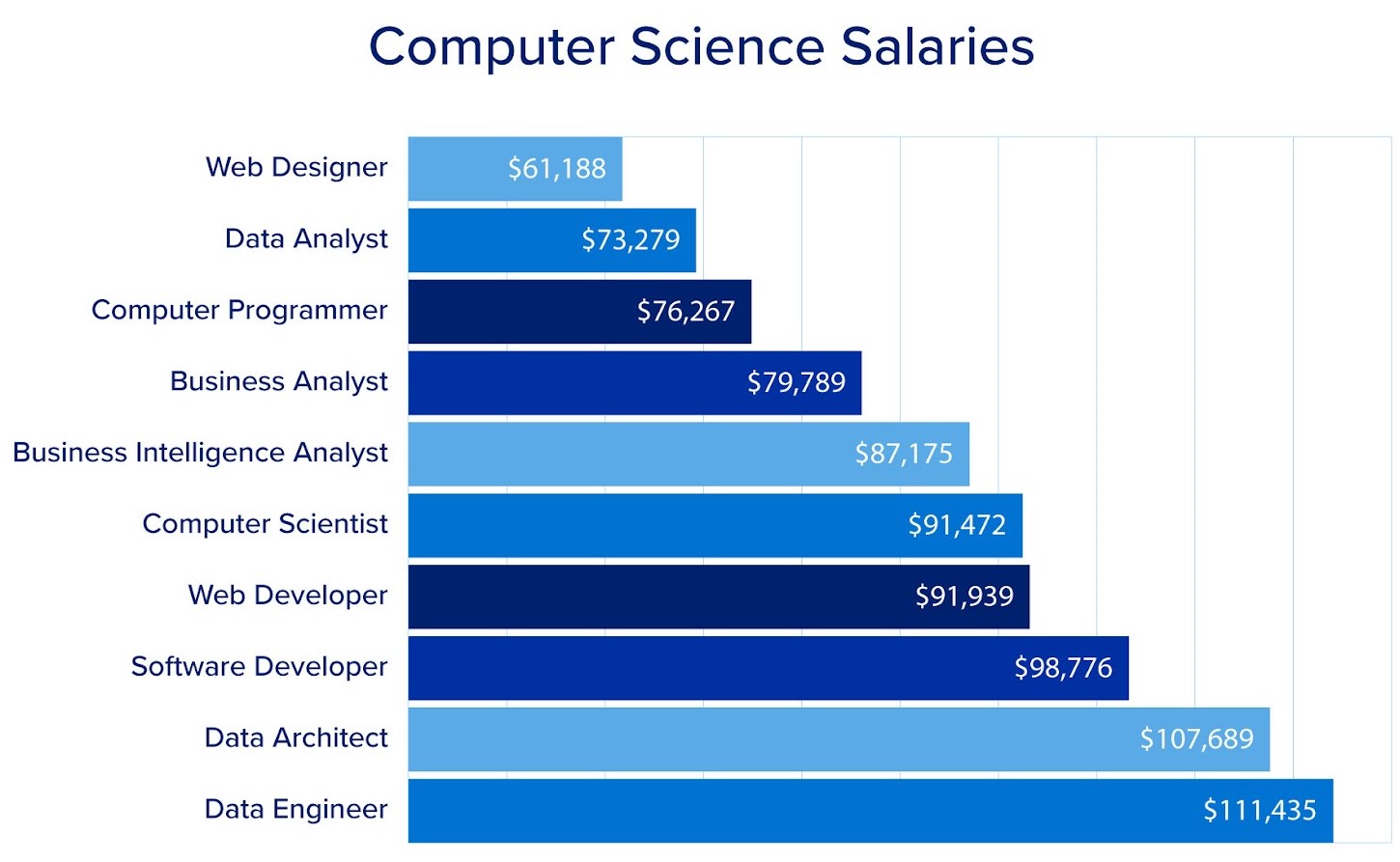 TES-computer-science-salaries-1