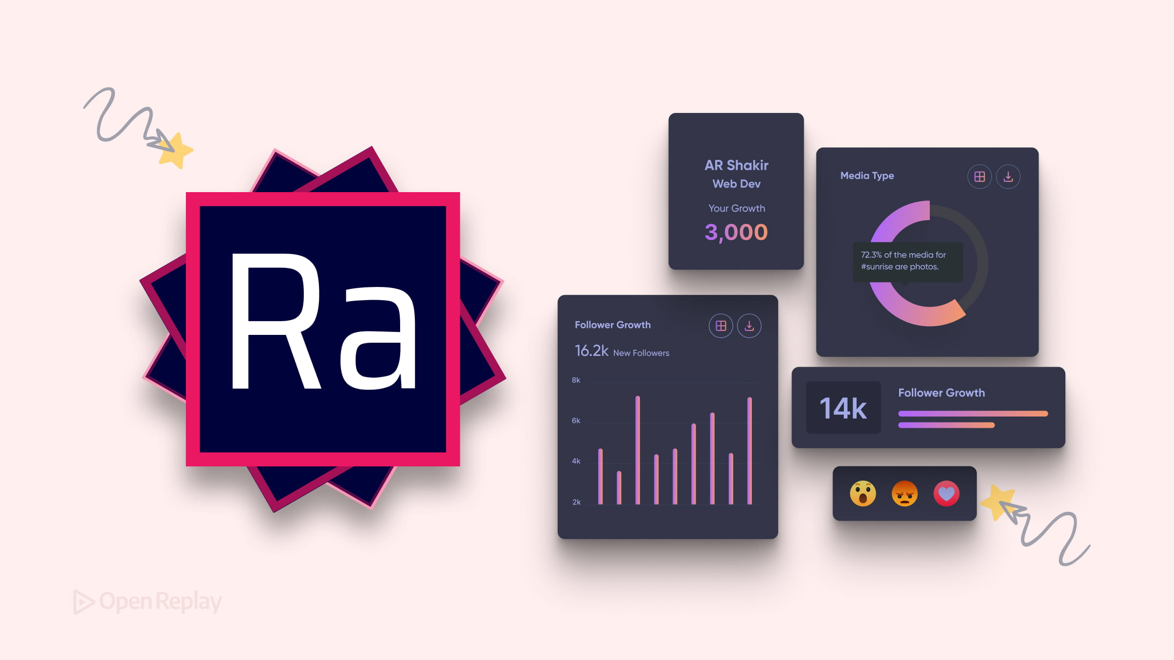 React Admin architecture explained: dataProvider methods, CRUD views, authentication, and reusable list and edit screens for backend-agnostic apps.