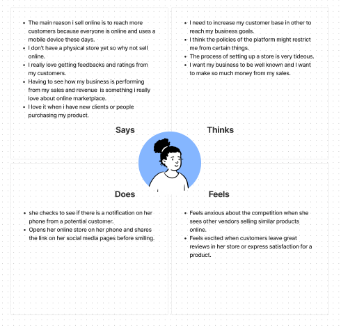 An empathy map