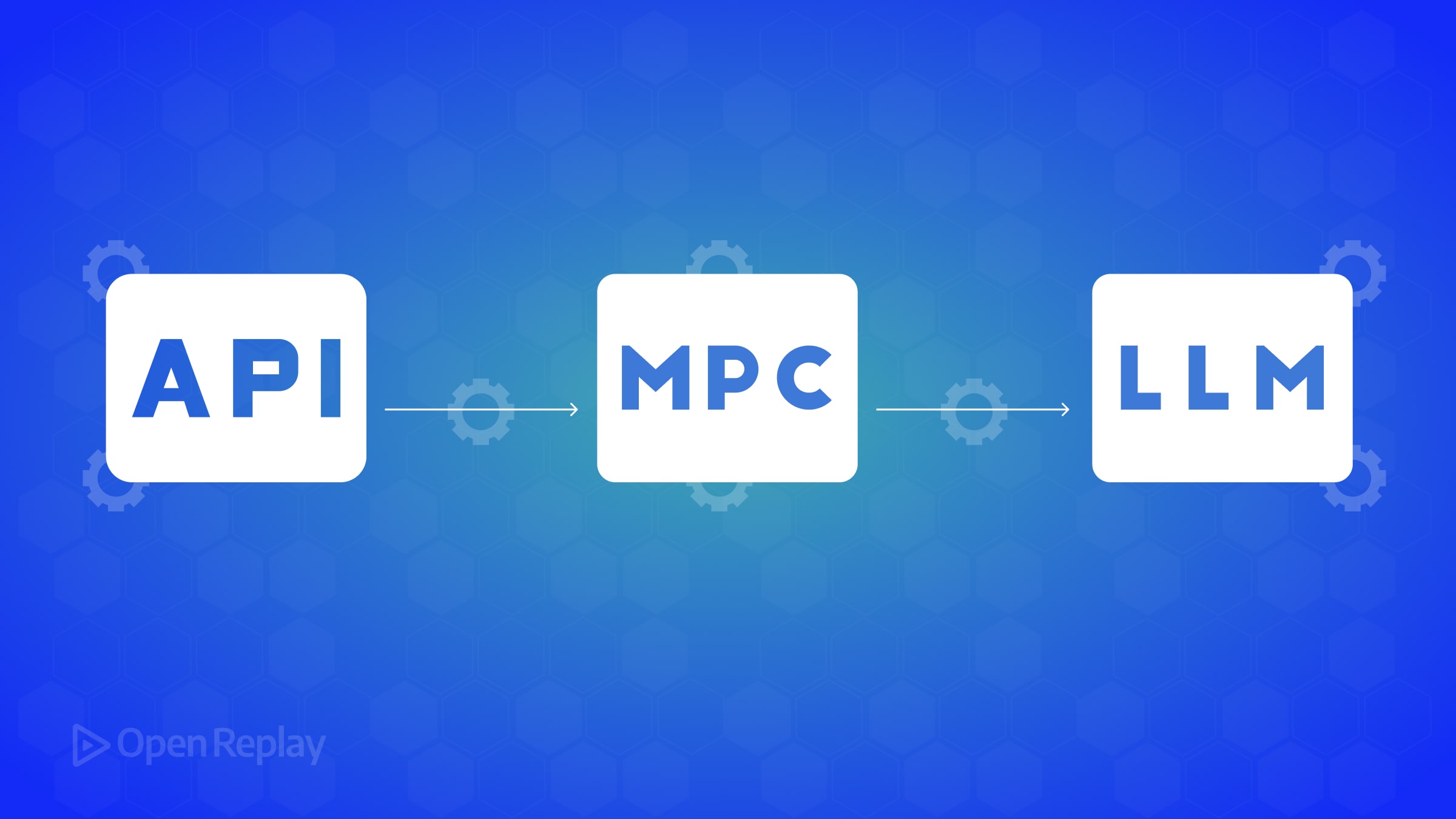 Как подключить вашу существующую API к LLM через MCP: подробное руководство