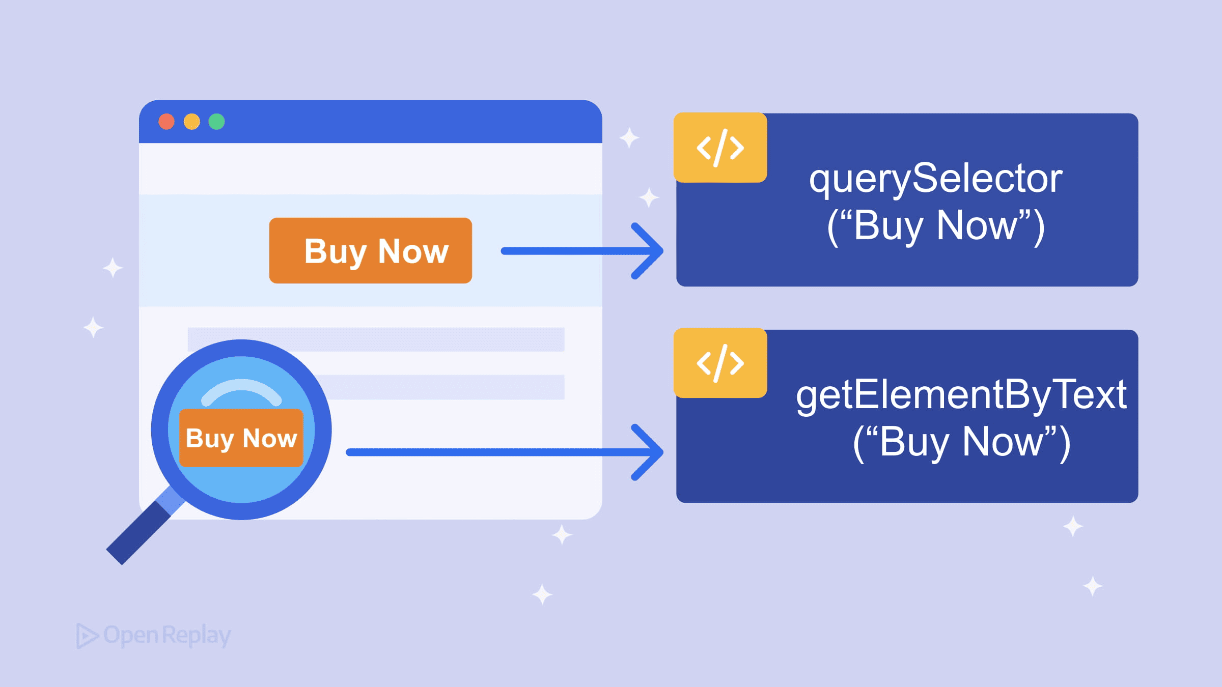 How to Find DOM Elements by Text