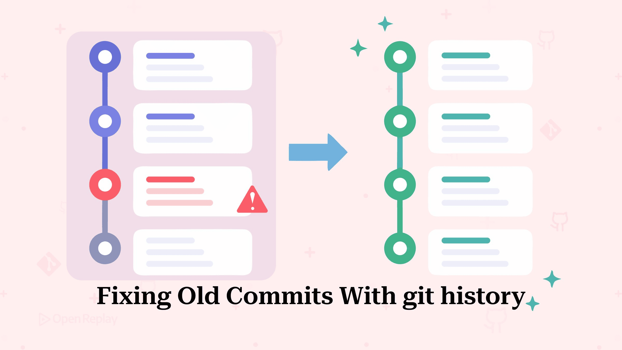 Fixing Old Commits With git history