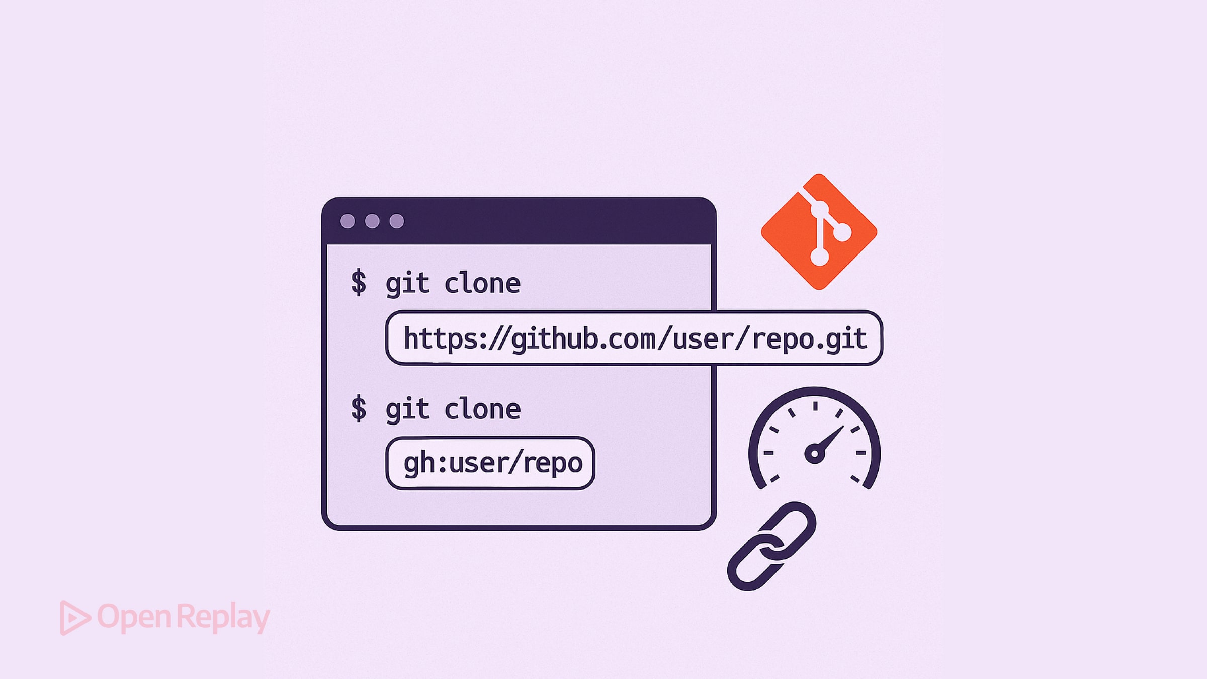 Использование сокращений URL в git для ускорения клонирования репозиториев