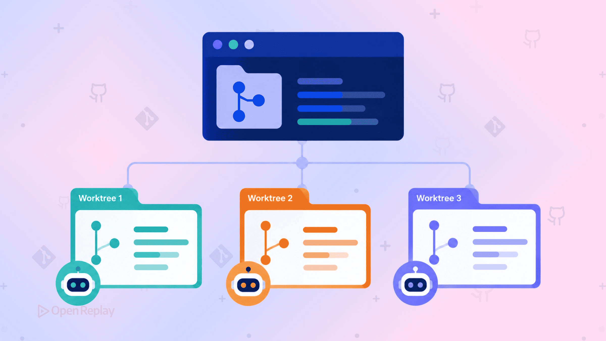 Using Git Worktrees with AI Coding Agents