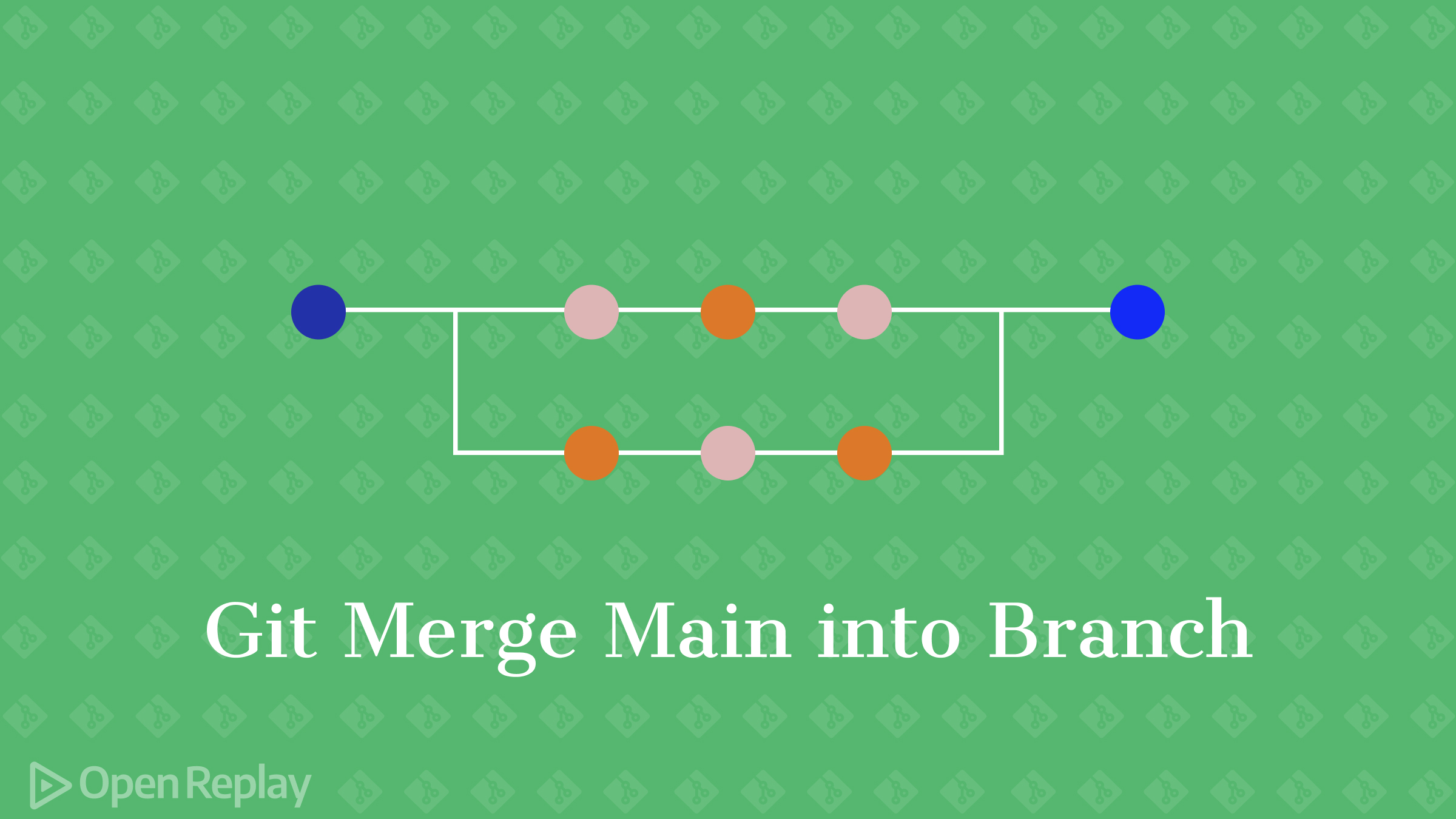 How to Git Merge Main into Branch: A Step-by-Step Guide