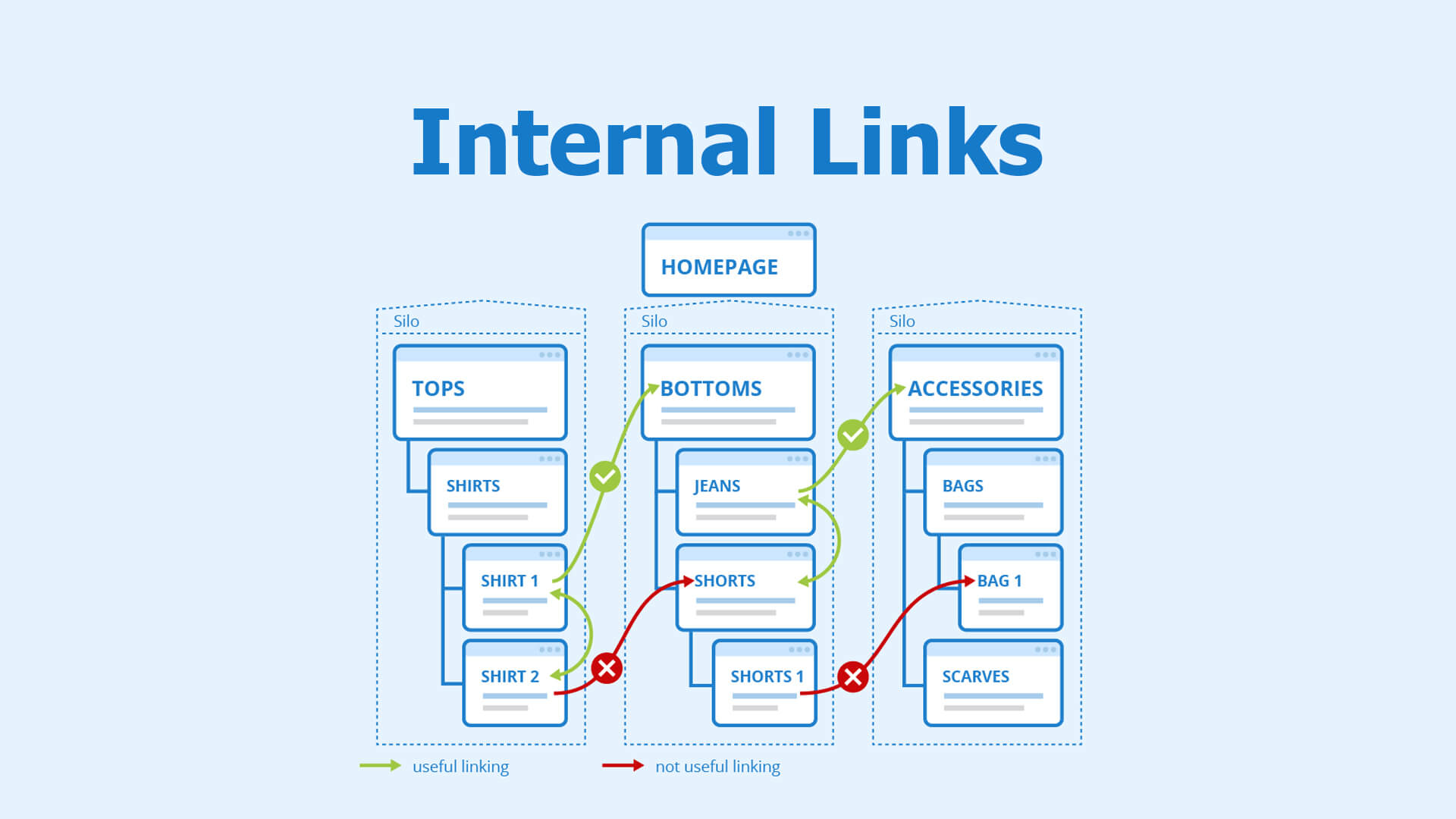 How to Lower Bounce Rate – Strategy for e-Commerce – Internal Link Juicer