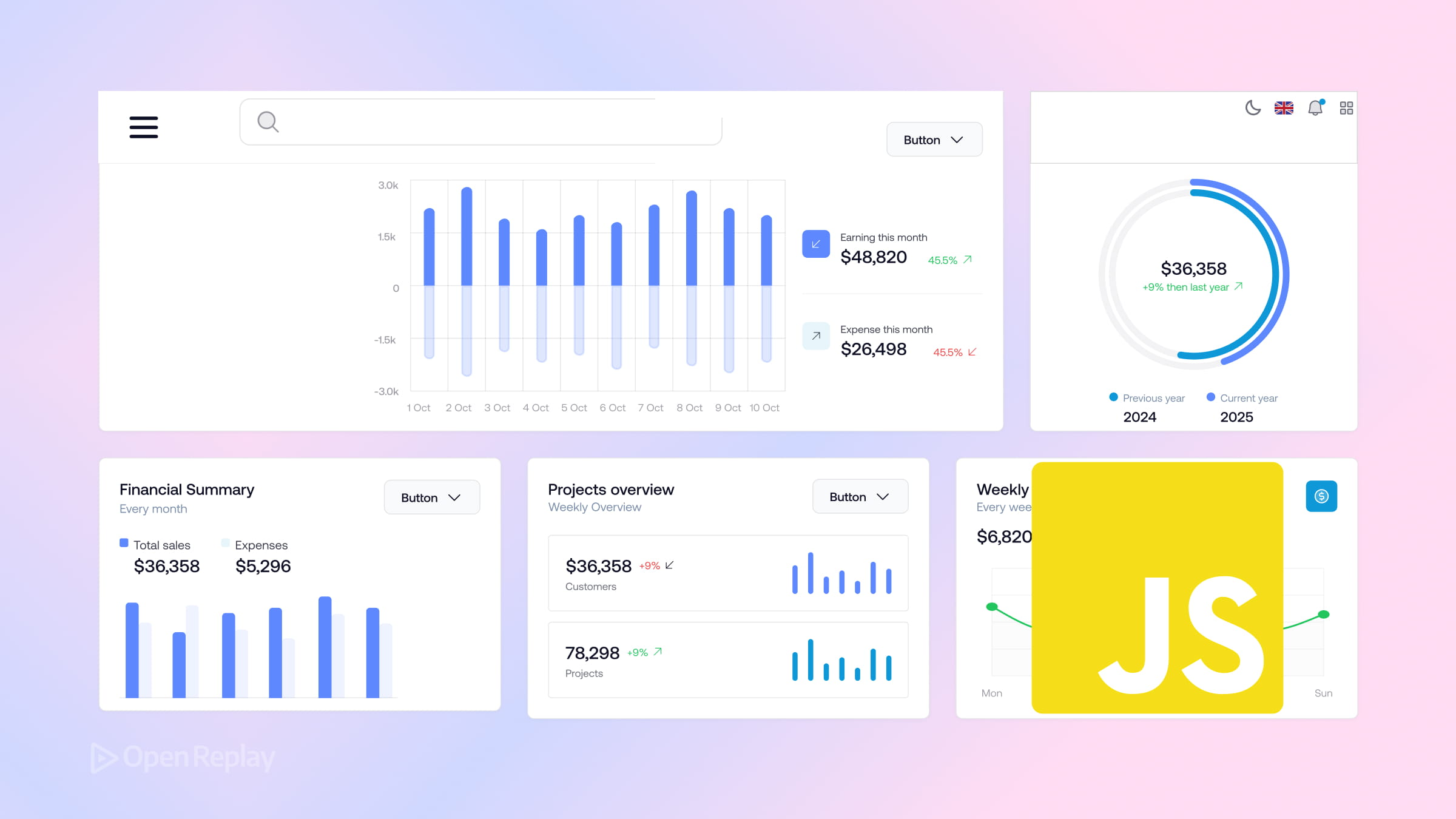 Best JavaScript Libraries for Building Dashboards
