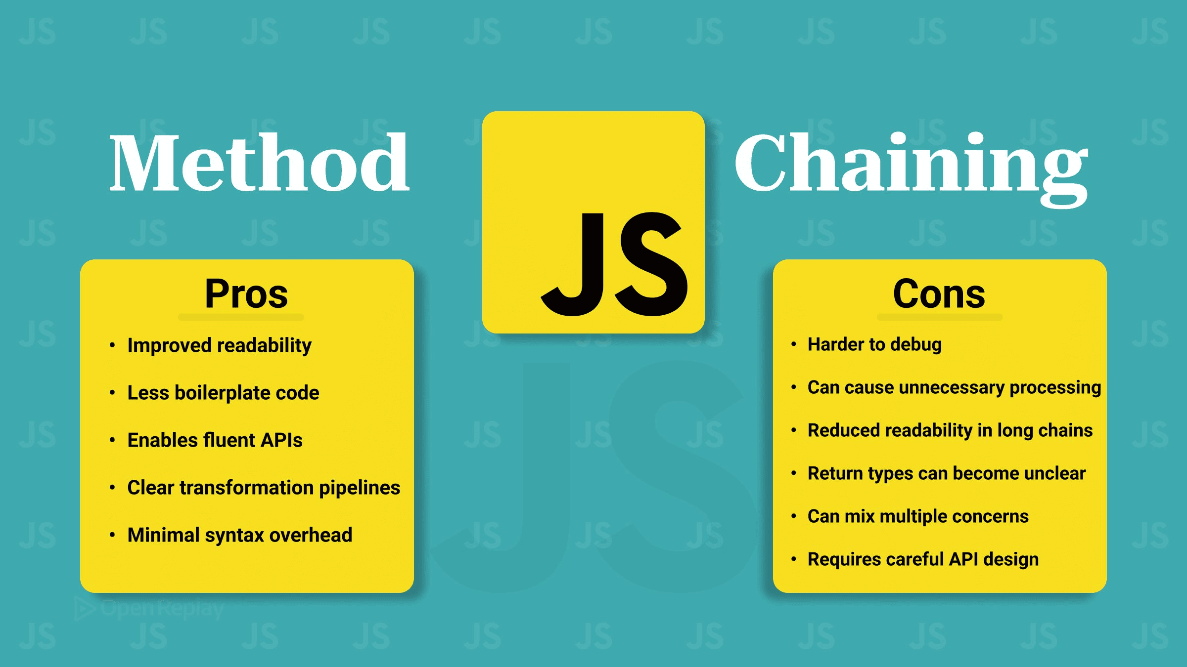 Method Chaining in JavaScript: Pros and Cons