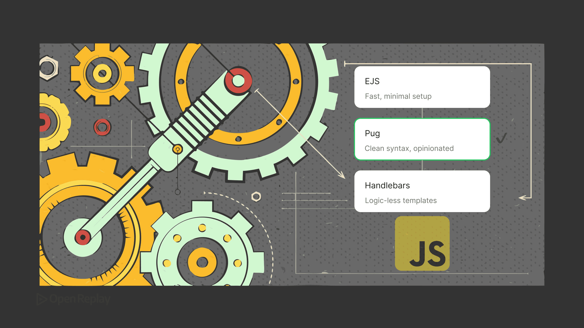 比较 EJS、Handlebars、Pug 和 Nunjucks 在 Node.js 中的服务器端 HTML 渲染，涵盖语法、适用场景和安全提示。