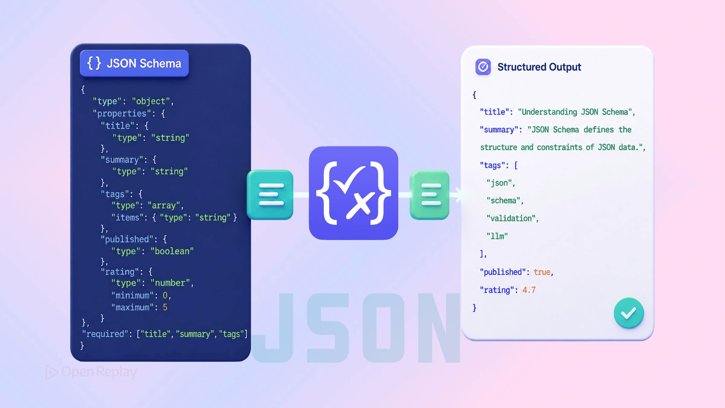 JSON Schema para Saídas Estruturadas de LLMs