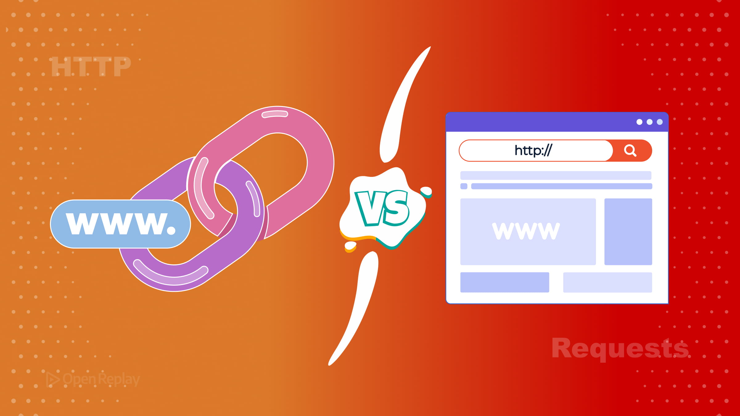 Links vs forms in HTTP requests: when to use <a>, GET forms, POST forms, and why method=link is invalid HTML.