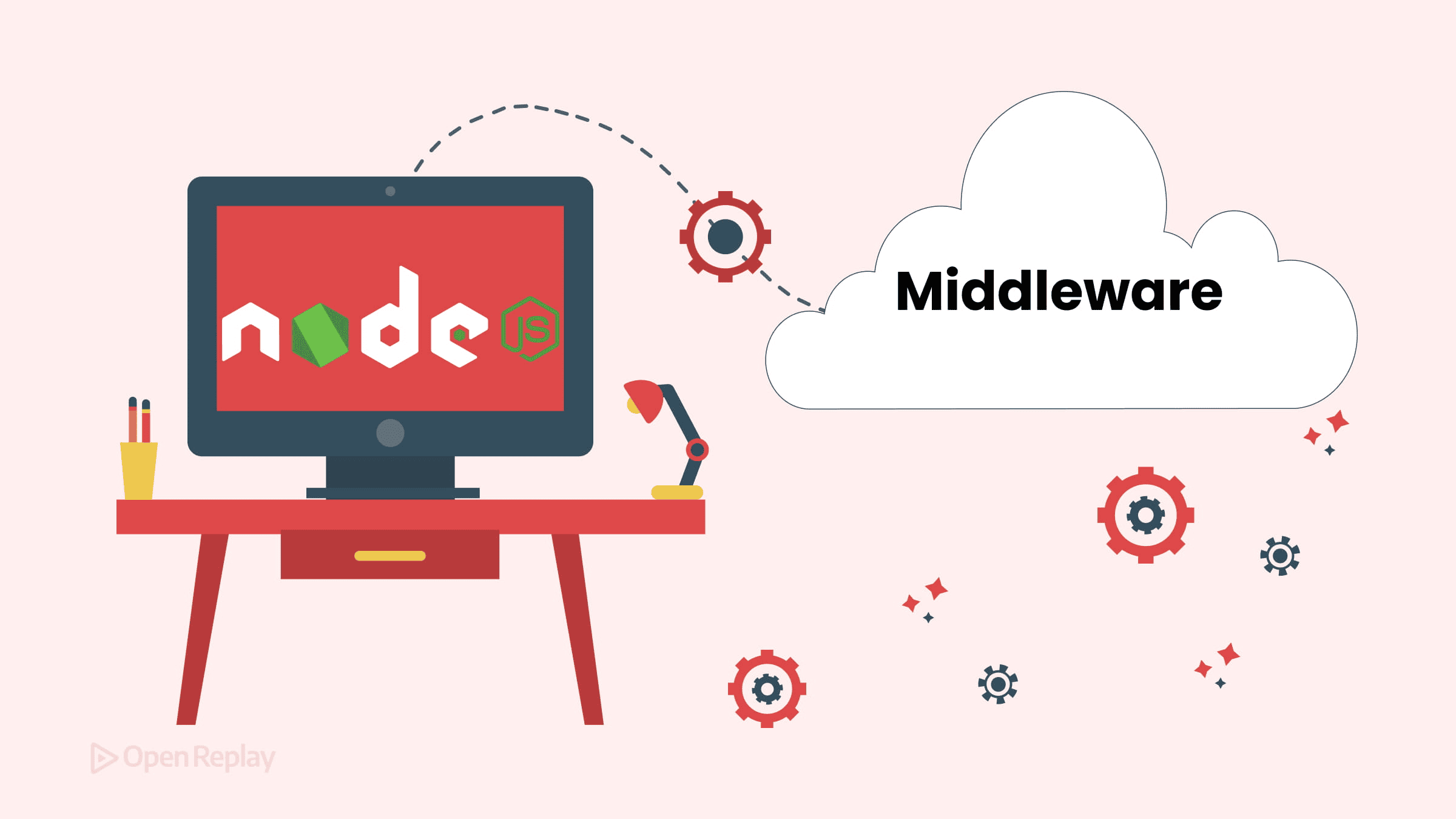 How Middleware Works in Node.js