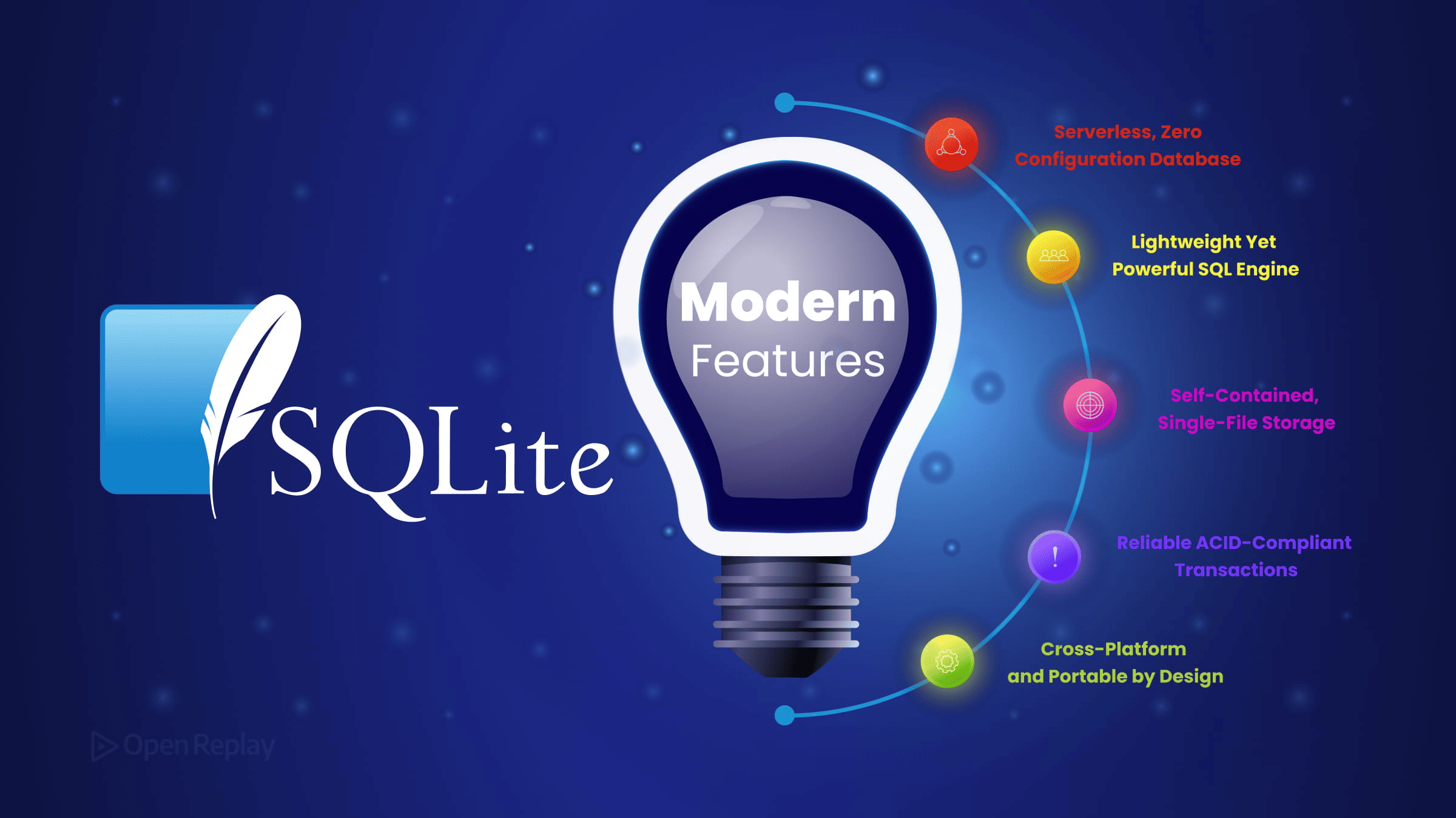 Modern SQLite features explained: JSONB, STRICT tables, RETURNING, WASM with OPFS, and WAL mode for better performance and concurrency.