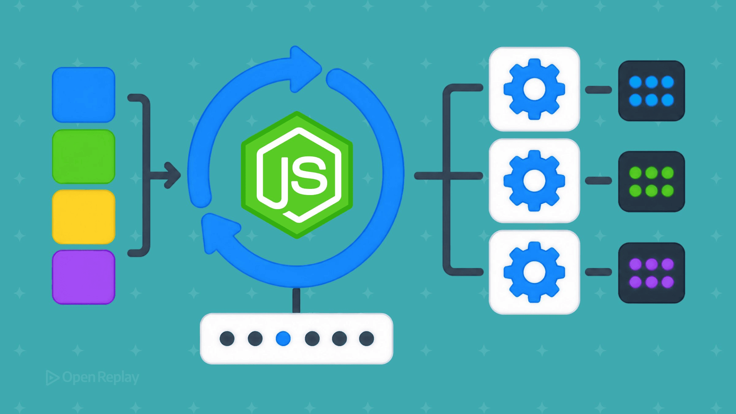 The Event Loop, Worker Threads, and Concurrency in Node.js