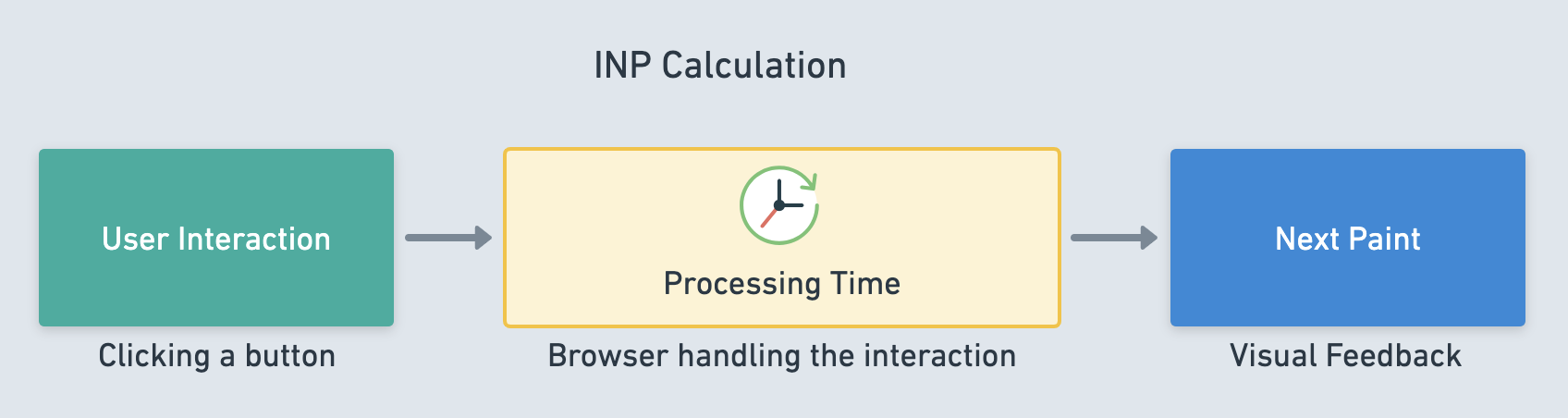 INP Calculation 1