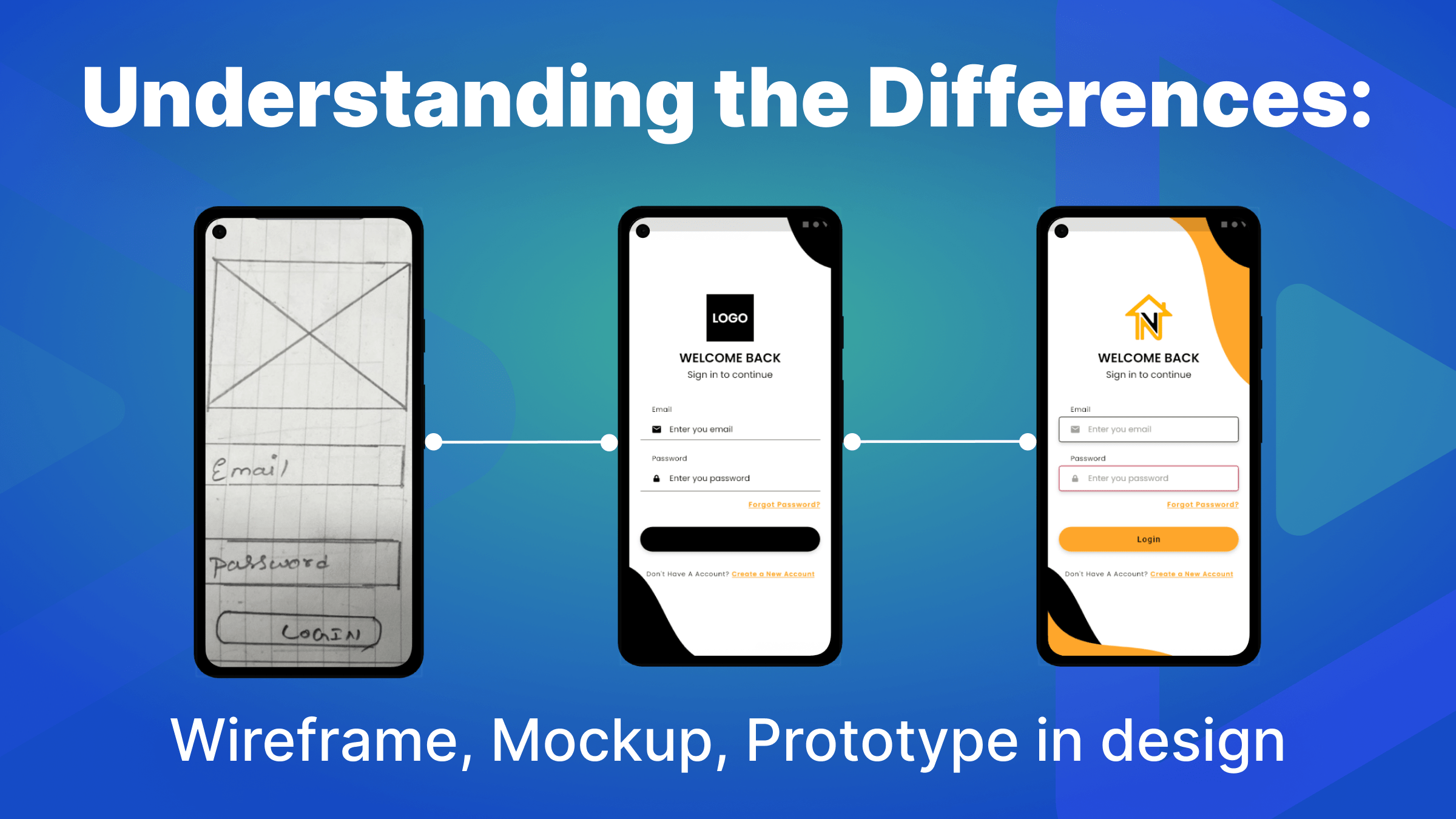 Prototypes, Mockups, Wireframes: what's the difference?
