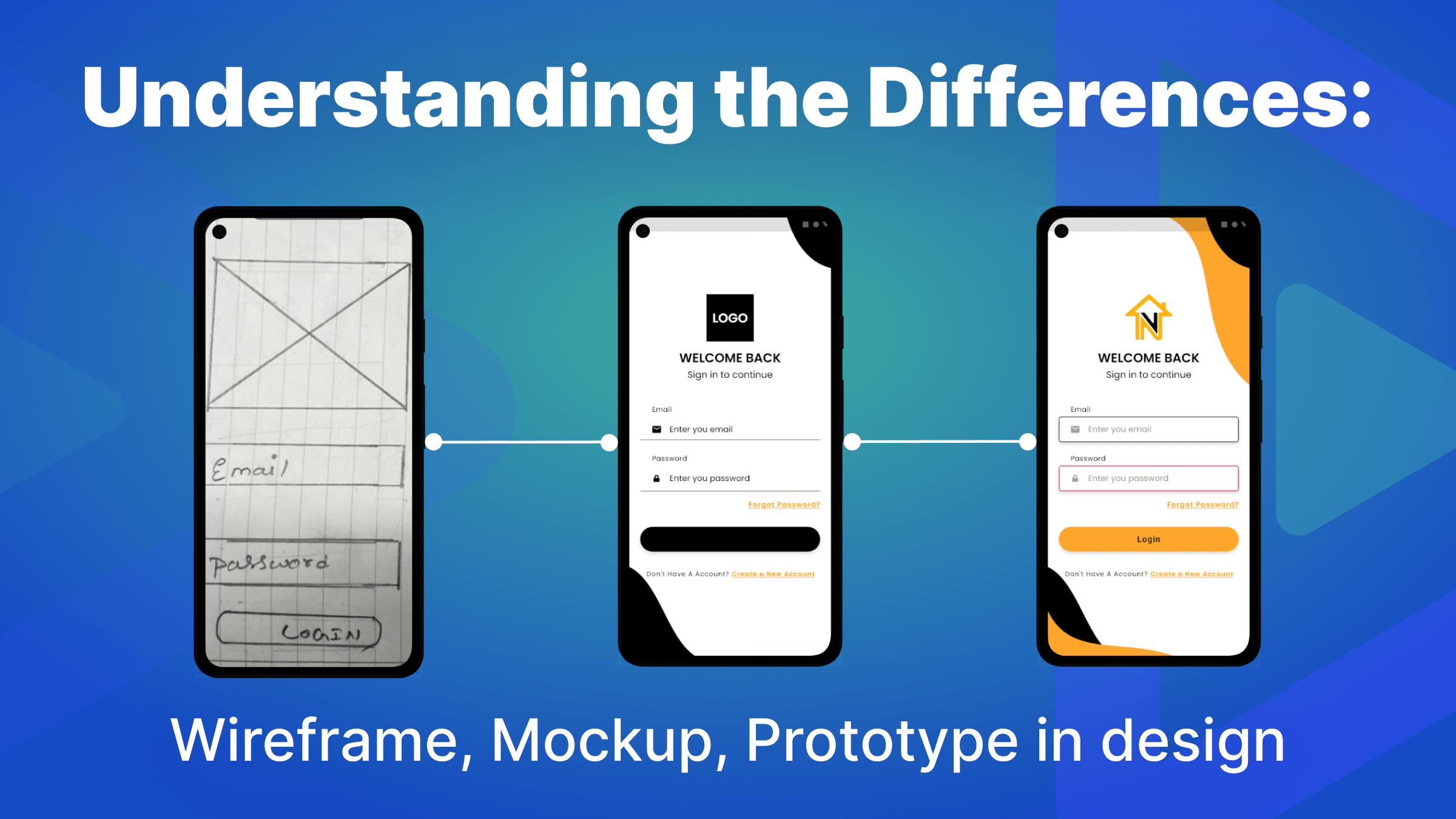 Mid-Fidelity Prototype Login/Create Profile