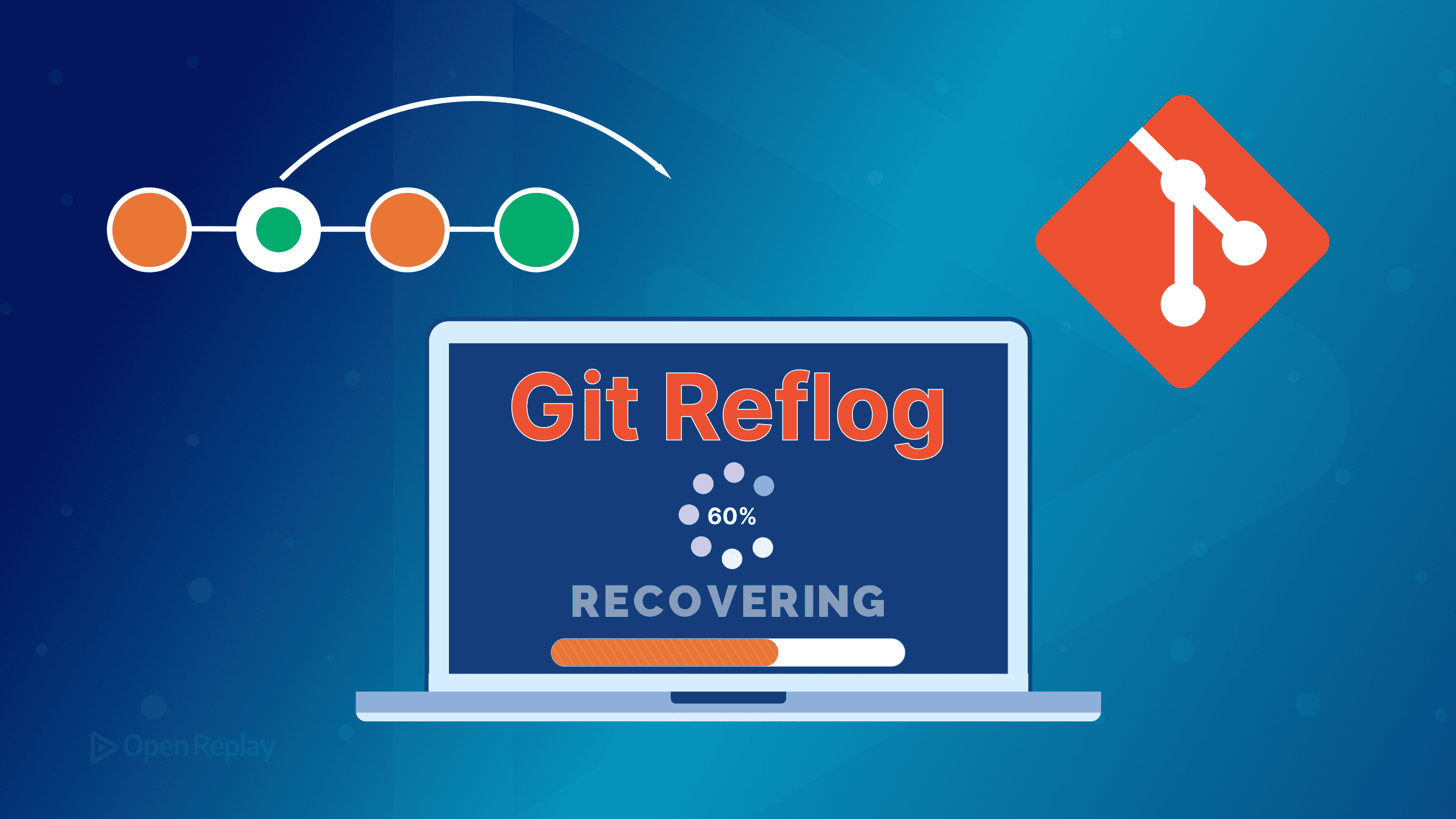 Recovering Lost Commits with Git Reflog