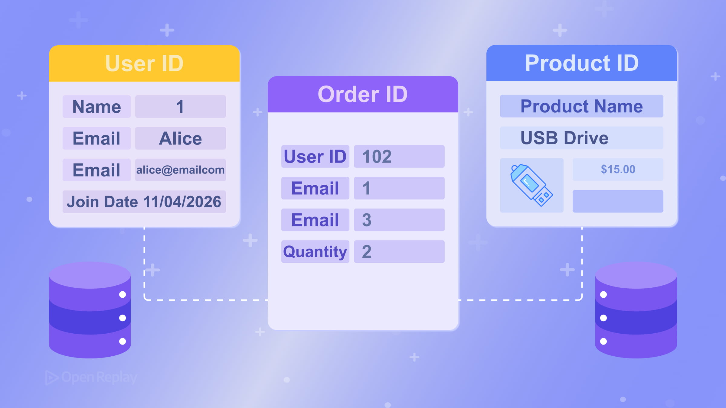 リレーショナルデータベース設計の基礎