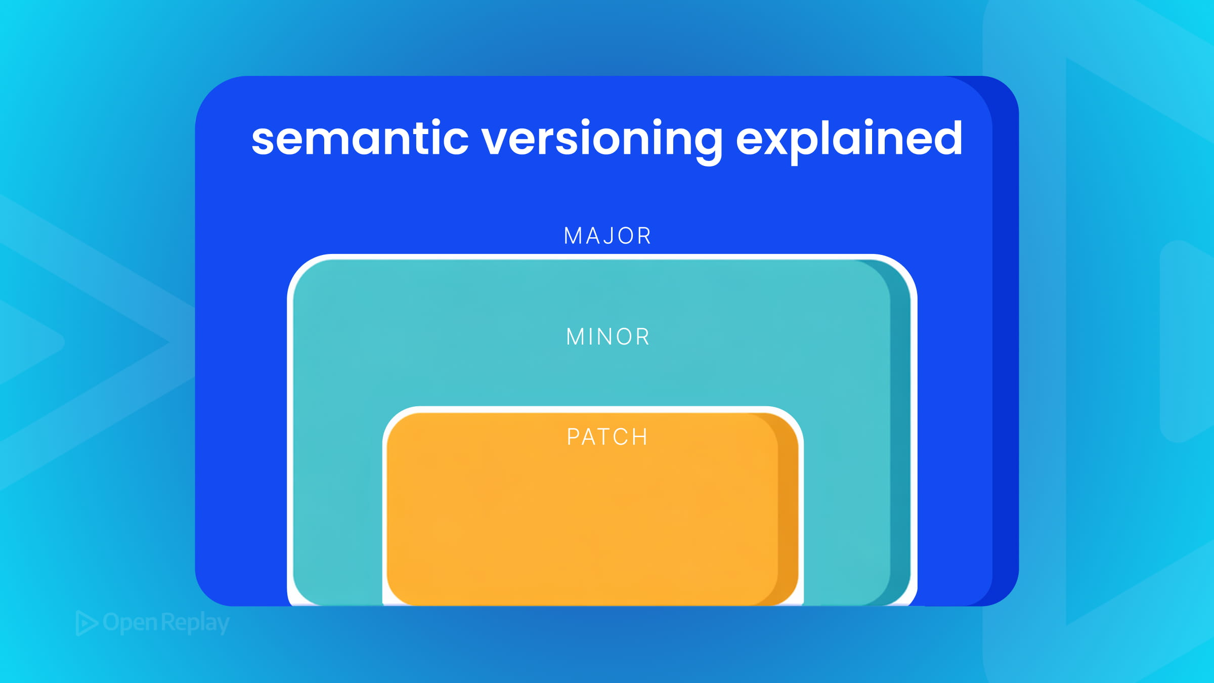 npm 的 SemVer 说明：MAJOR.MINOR.PATCH、caret 和 tilde 范围、0.x 版本、预发布版本与 lock 文件，帮助更安全地更新。