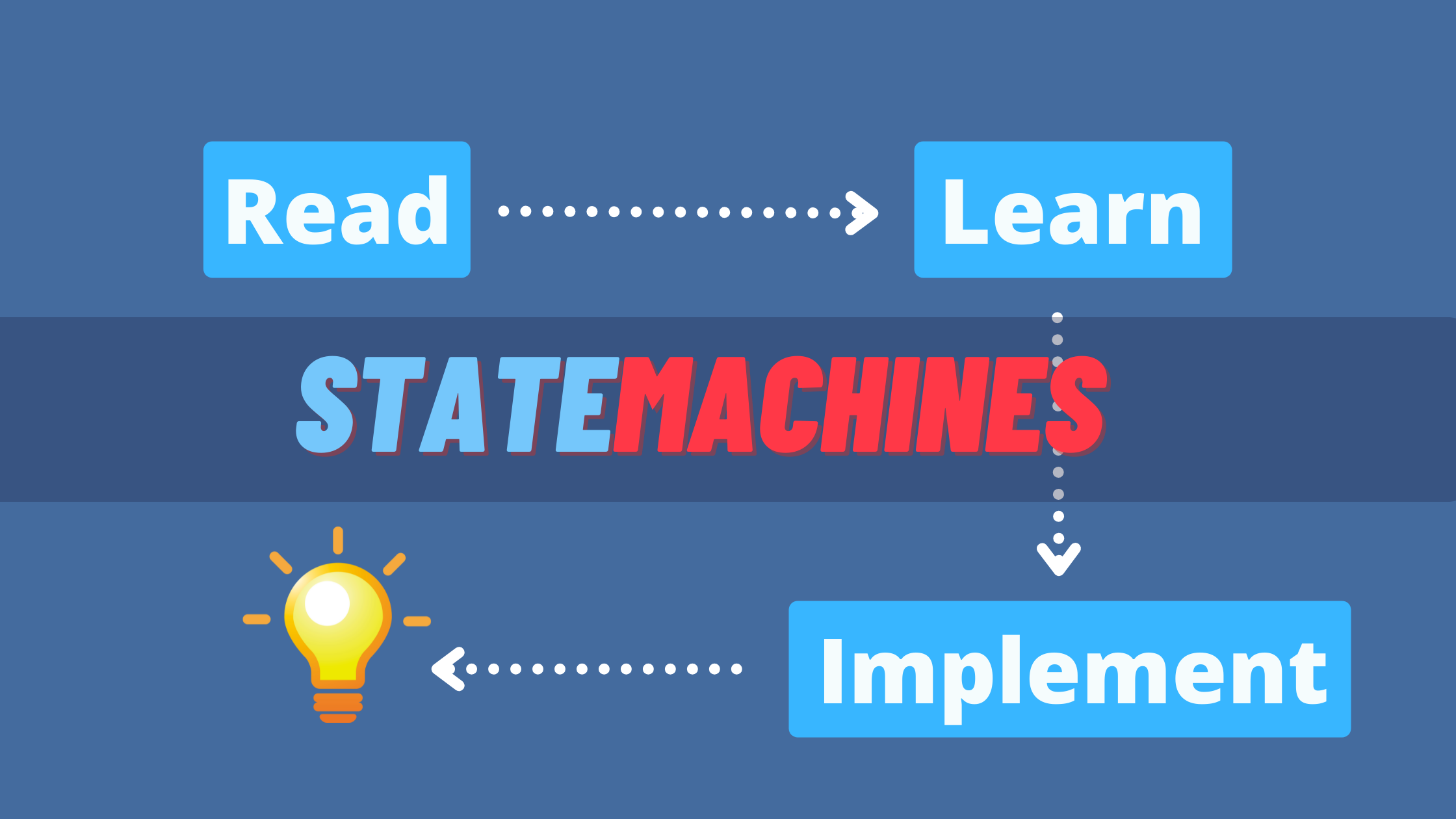 State Machines for JavaScript Developers - How to Use Them in Your Apps