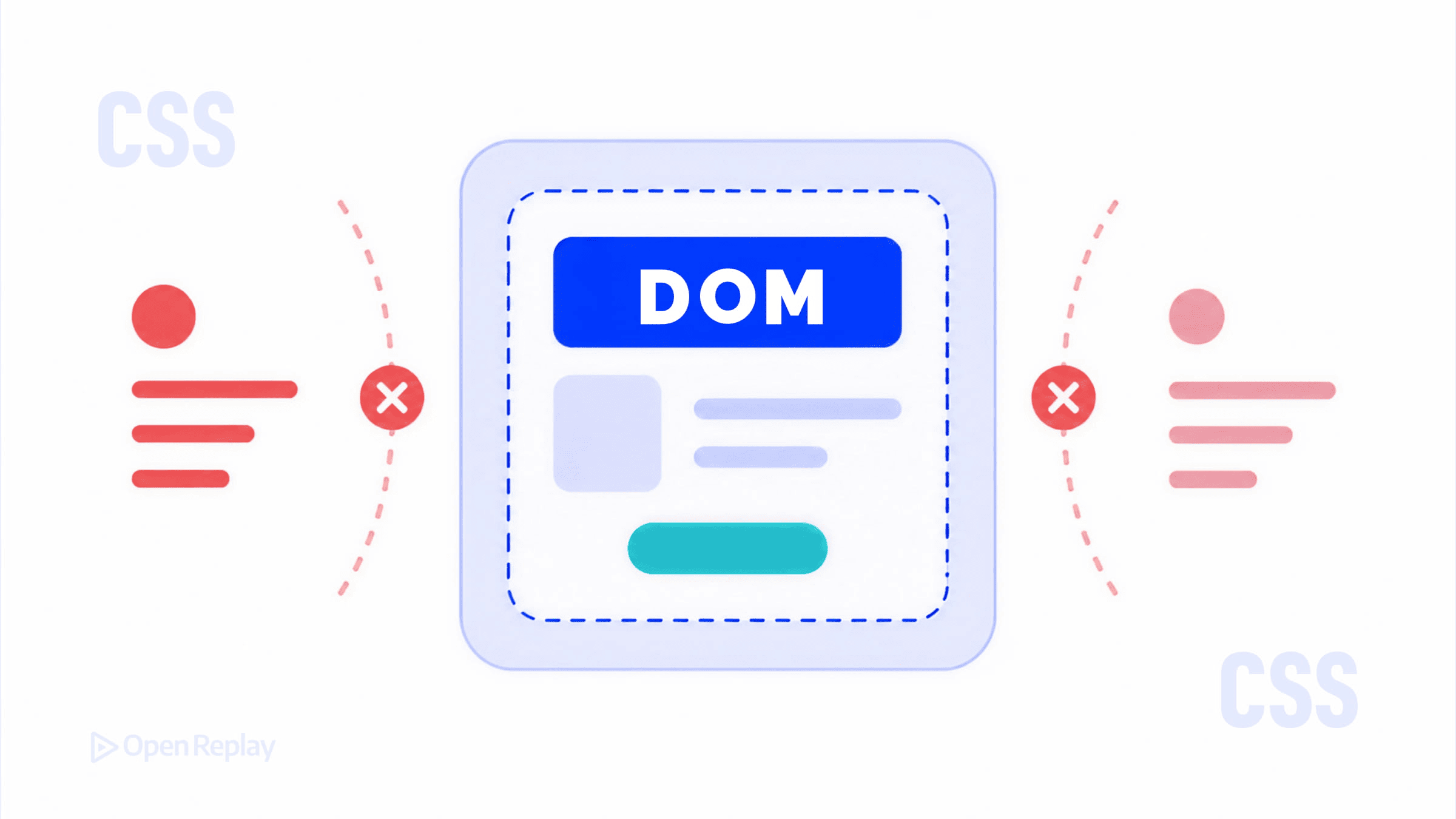 Стилизация Web Components с Shadow DOM: используйте :host, ::slotted(), CSS-переменные, ::part() и adoptedStyleSheets для контроля CSS компонента.