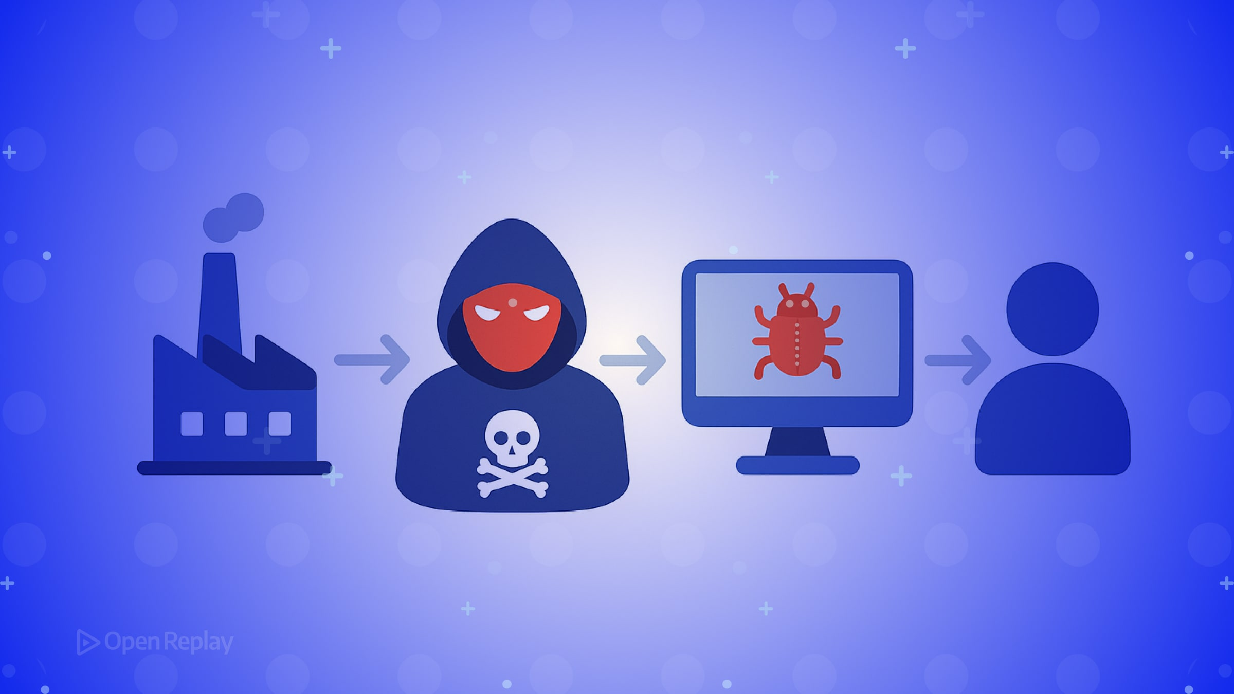 Anatomy of a Supply-Chain Attack: A Short Breakdown