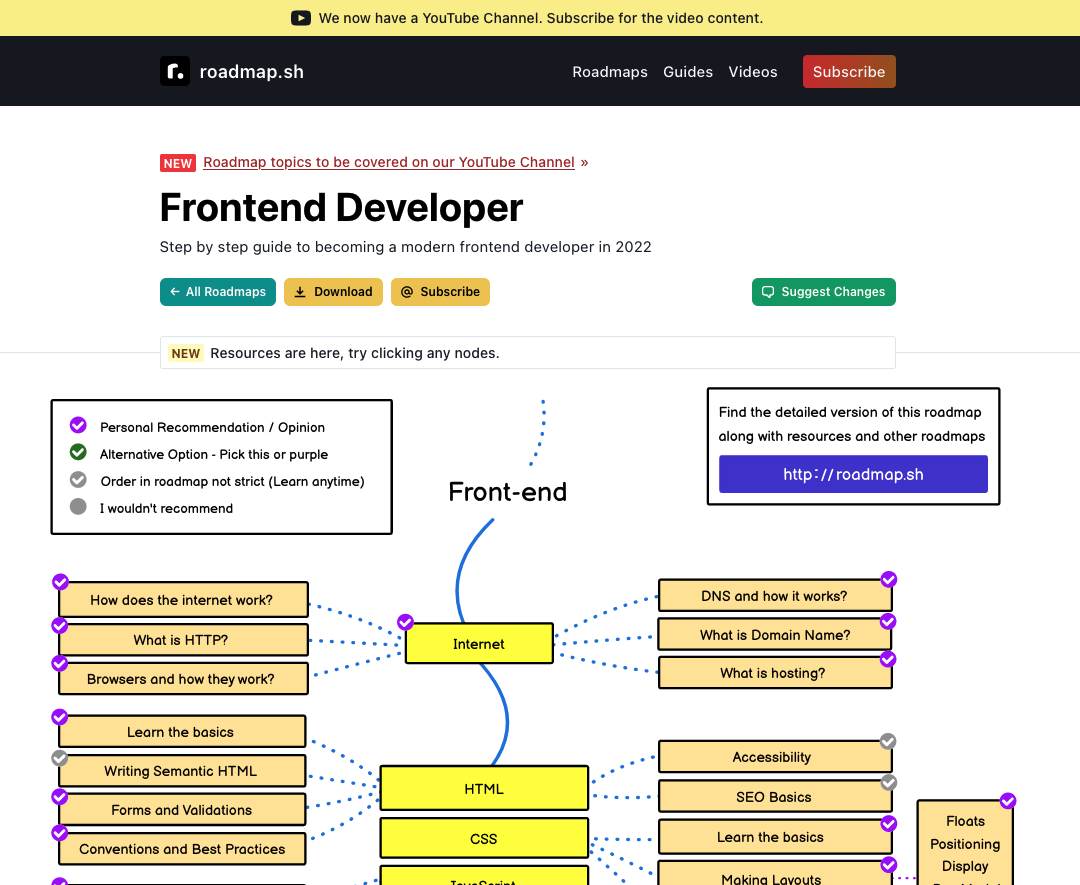 Roadmap.sh