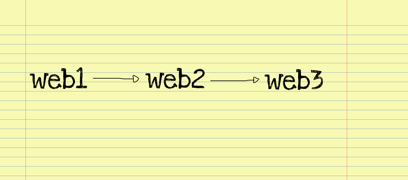 web progression