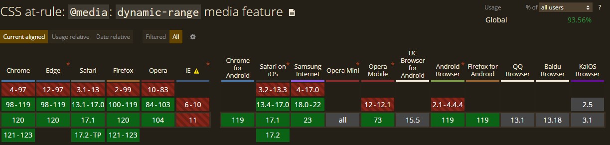 dynamic-range browser support table