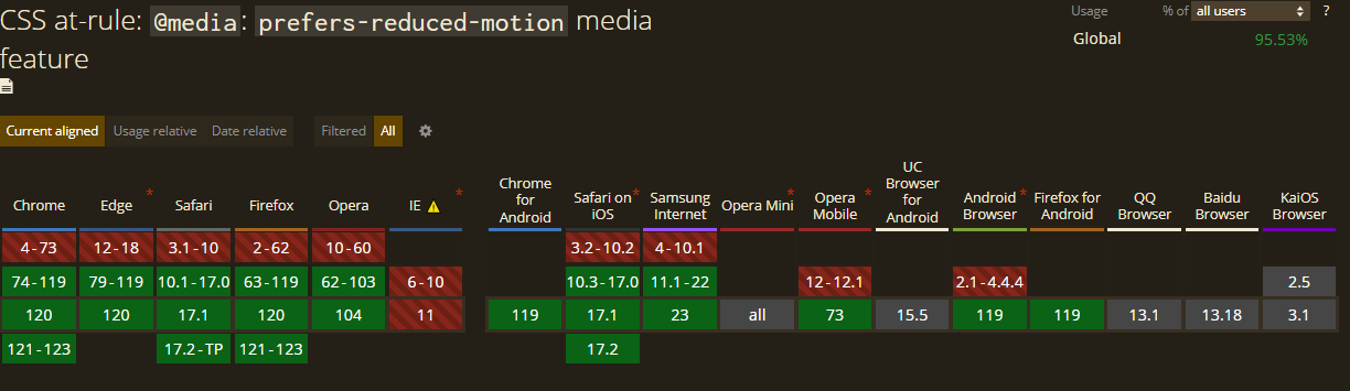 prefers-reduced-motion browser support table