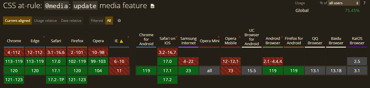 update browser support table