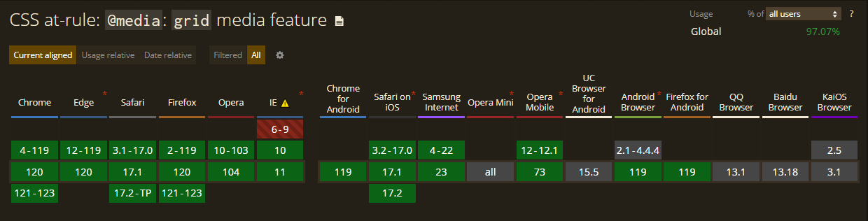 grid browser support table