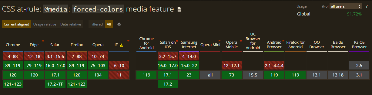 forced-colors browser support table