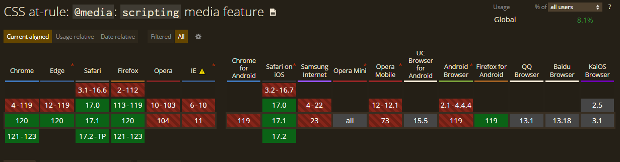 scripting browser support table