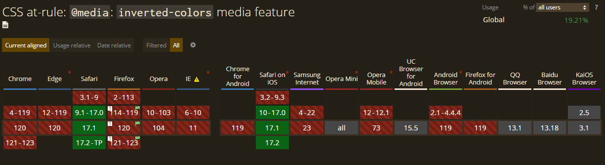inverted-colors browser support table