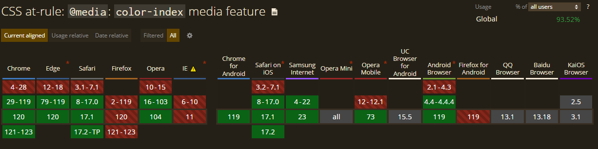 color-index browser support table