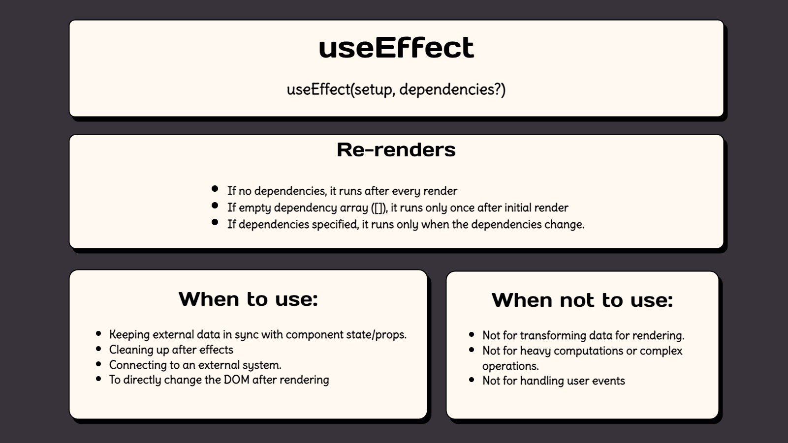 useEffect Cheatsheet