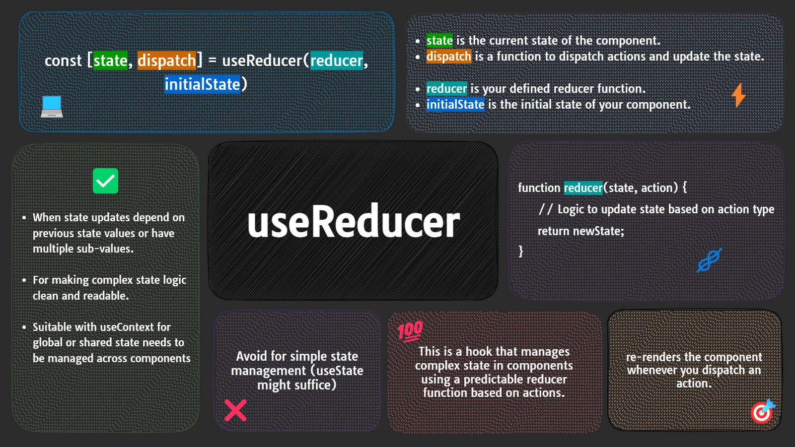 useReducer Cheatsheet