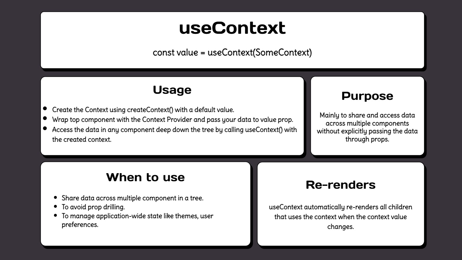 useContext Cheatsheet