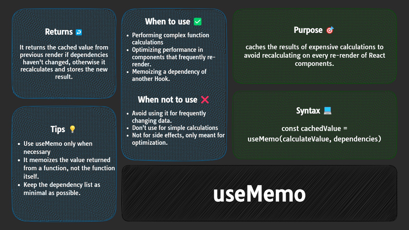 useMemo Cheatsheet