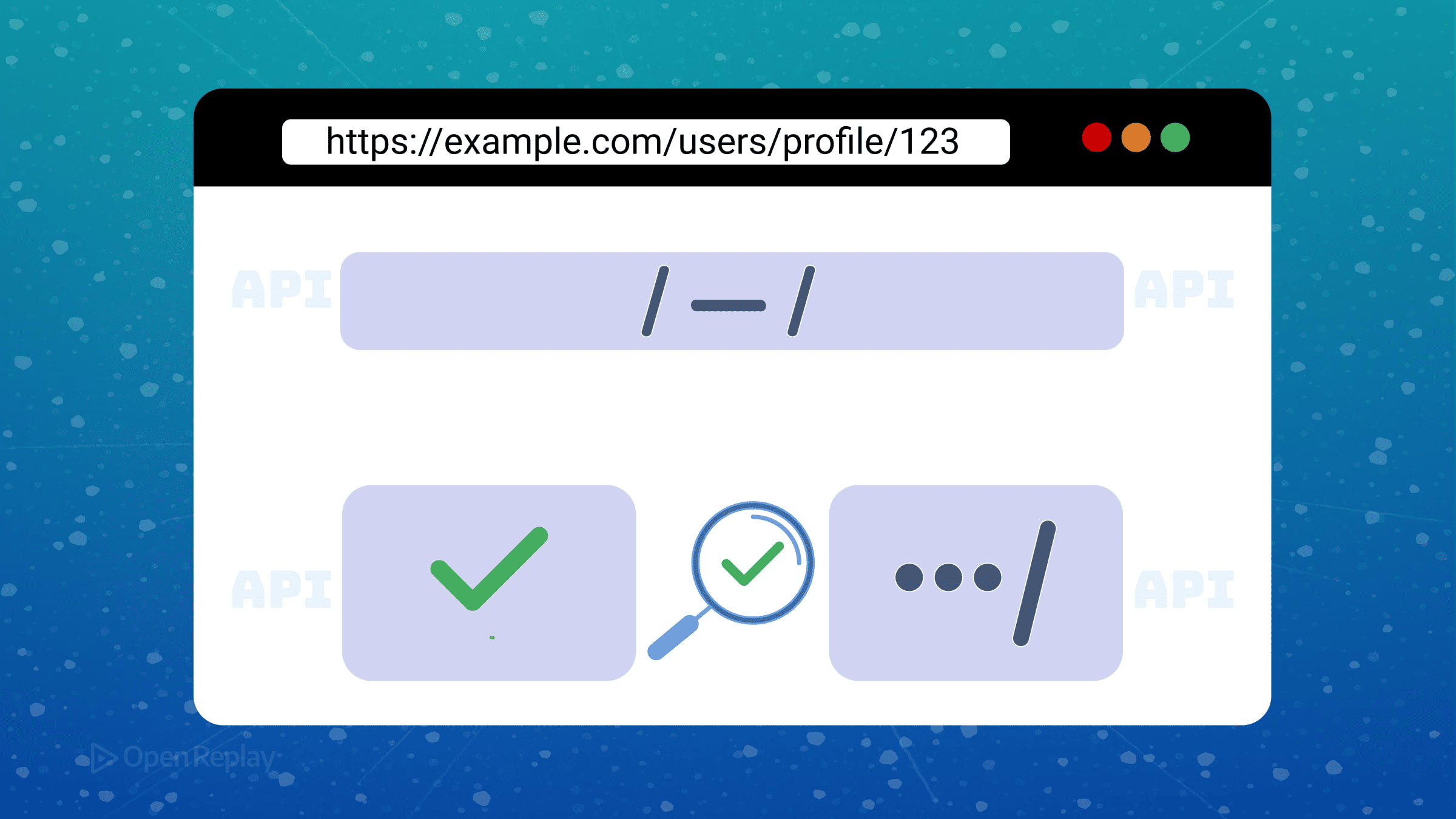 La API URLPattern: Coincidencia de URLs de Forma Moderna