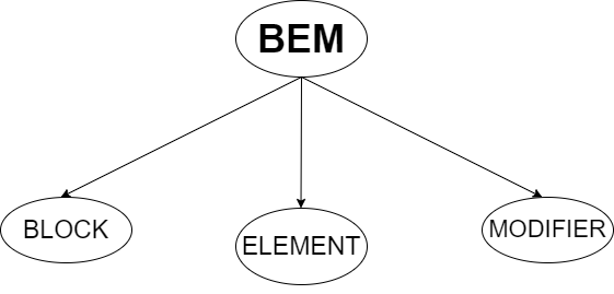 BEM illustration